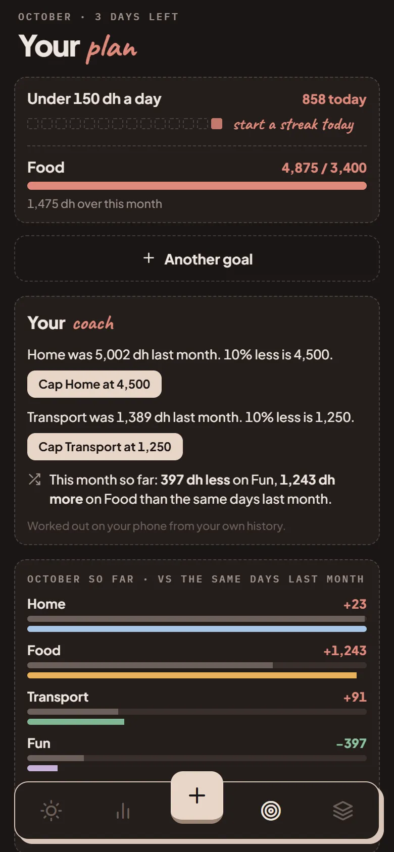 Goals: a daily limit with its streak, a monthly cap, and the coach's suggestions